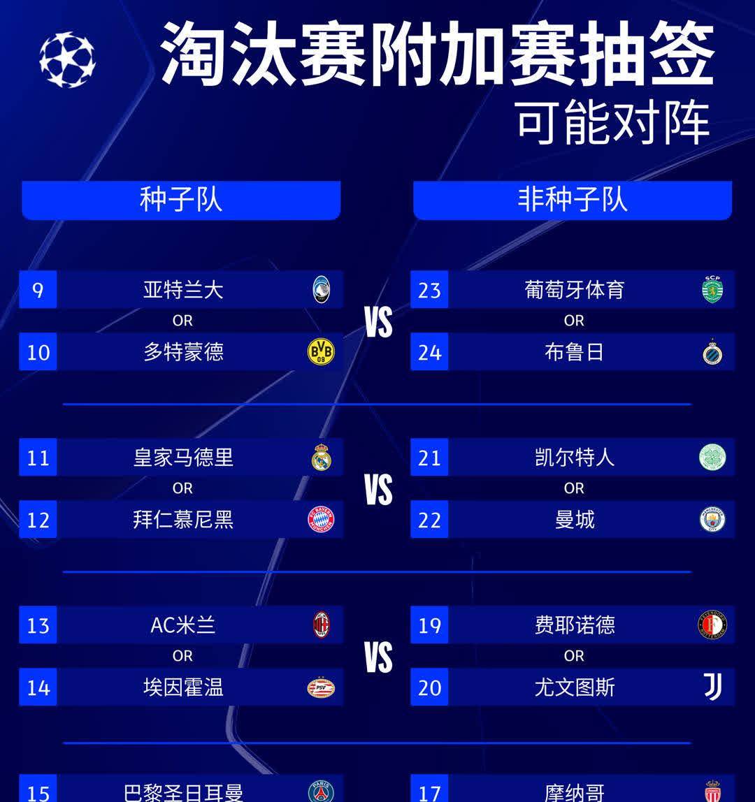 欧锦赛全部首轮比赛结束，结果令人意想不到